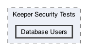 /Users/erick/projects/tronix-trm-2-0/Tronix.QA/Tests/Keeper Security Tests/Database Users