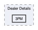 /Users/erick/projects/tronix-trm-2-0/Tronix.QA/App/Dealer Groups/Dealers/Dealer Details/3PM