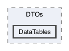 /Users/erick/projects/tronix-trm-2-0/Tronix.Business/DTOs/DataTables