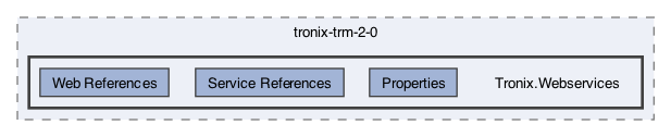 /Users/erick/projects/tronix-trm-2-0/Tronix.Webservices