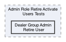 /Users/erick/projects/tronix-trm-2-0/Tronix.QA/Tests/TRONIX Tests/Admin/User Mgmt/User Mgmt Page/Retire Activate User Tests/Admin Role Retire Activate Users Tests/Dealer Group Admin Retire User