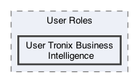 /Users/erick/projects/tronix-trm-2-0/Tronix.QA/App/User Roles/User Tronix Business Intelligence
