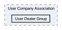 /Users/erick/projects/tronix-trm-2-0/Tronix.QA/App/User Roles/User Company Association/User Dealer Group