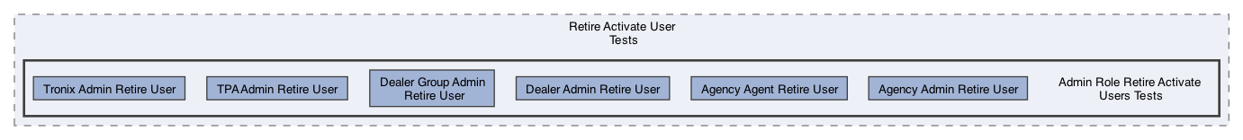 /Users/erick/projects/tronix-trm-2-0/Tronix.QA/Tests/TRONIX Tests/Admin/User Mgmt/User Mgmt Page/Retire Activate User Tests/Admin Role Retire Activate Users Tests