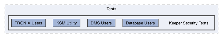 /Users/erick/projects/tronix-trm-2-0/Tronix.QA/Tests/Keeper Security Tests
