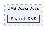 /Users/erick/projects/tronix-trm-2-0/Tronix.QA/Tests/DMS Tests/DMS Dealer Deals/Reynolds DMS