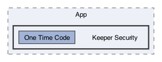 /Users/erick/projects/tronix-trm-2-0/Tronix.QA/App/Keeper Security