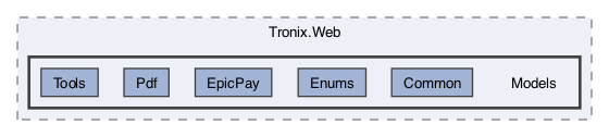 /Users/erick/projects/tronix-trm-2-0/Tronix.Web/Models