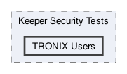 /Users/erick/projects/tronix-trm-2-0/Tronix.QA/Tests/Keeper Security Tests/TRONIX Users