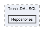 /Users/erick/projects/tronix-trm-2-0/Tronix.DAL.SQL/Repositories