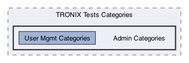 /Users/erick/projects/tronix-trm-2-0/Tronix.QA/Tests/_Categories/TRONIX Tests Categories/Admin Categories
